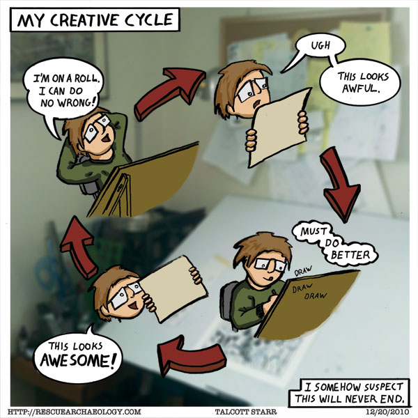 Creative Cycle